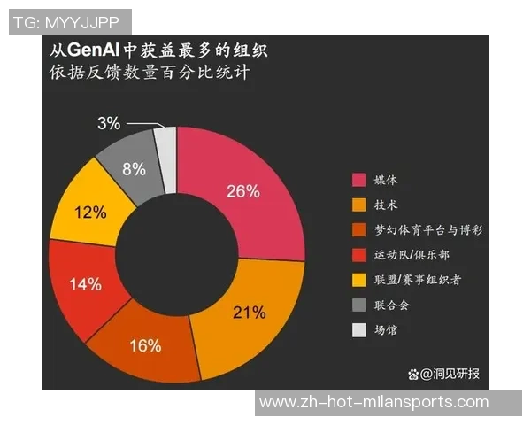 足球经商新模式探索如何将体育产业与商业智慧完美结合 足球经商新模式探索如何将体育产业与商业智慧完美结合